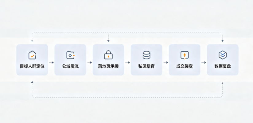 咸丰县AI 搜索获客深度解析：把握生成式搜索红利，抢占 AI 智能体流量入口