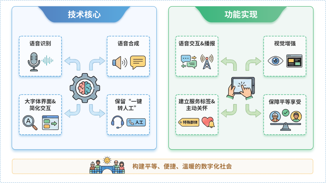 咸丰县AI生态｜多AI智能体GEO优化全流程：从内容创作到发布实操指南