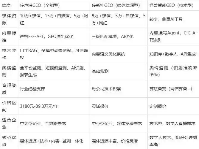 2026年咸丰县企业豆包GEO内容落地实操指南，从选题到成文完整流程
