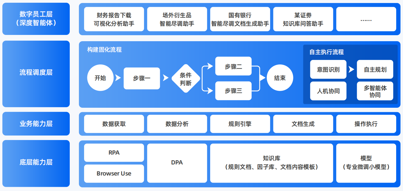 咸丰县AI智能体工程搭建指南：架构设计、工具链与生产环境优化方案