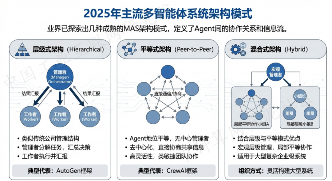 咸丰县 AI 智能体商业应用探析：智能自主程序助力企业数字化升级