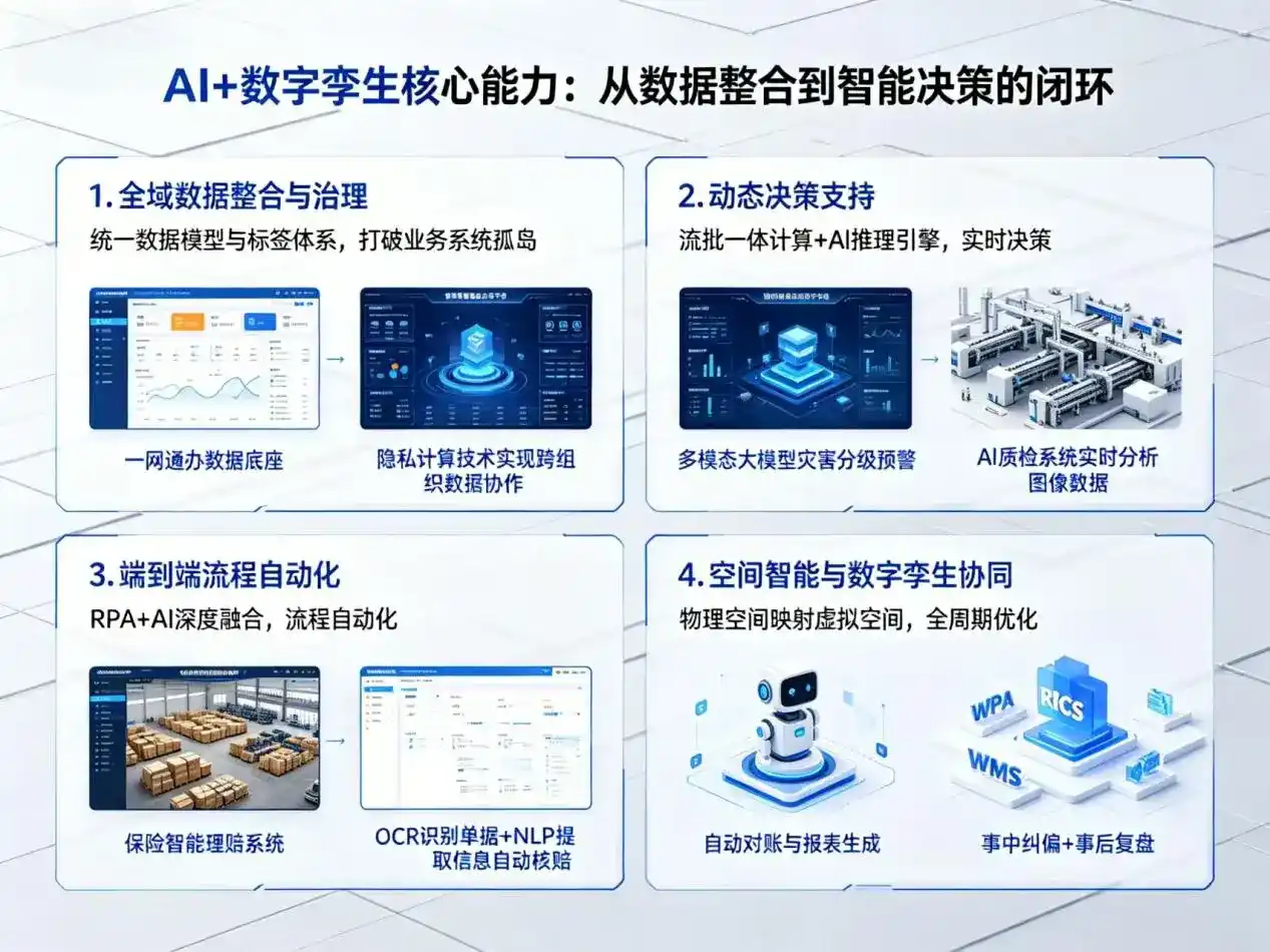 AI大模型落地优化服务｜解决咸丰县企业大模型响应慢、输出不准、成本偏高问题