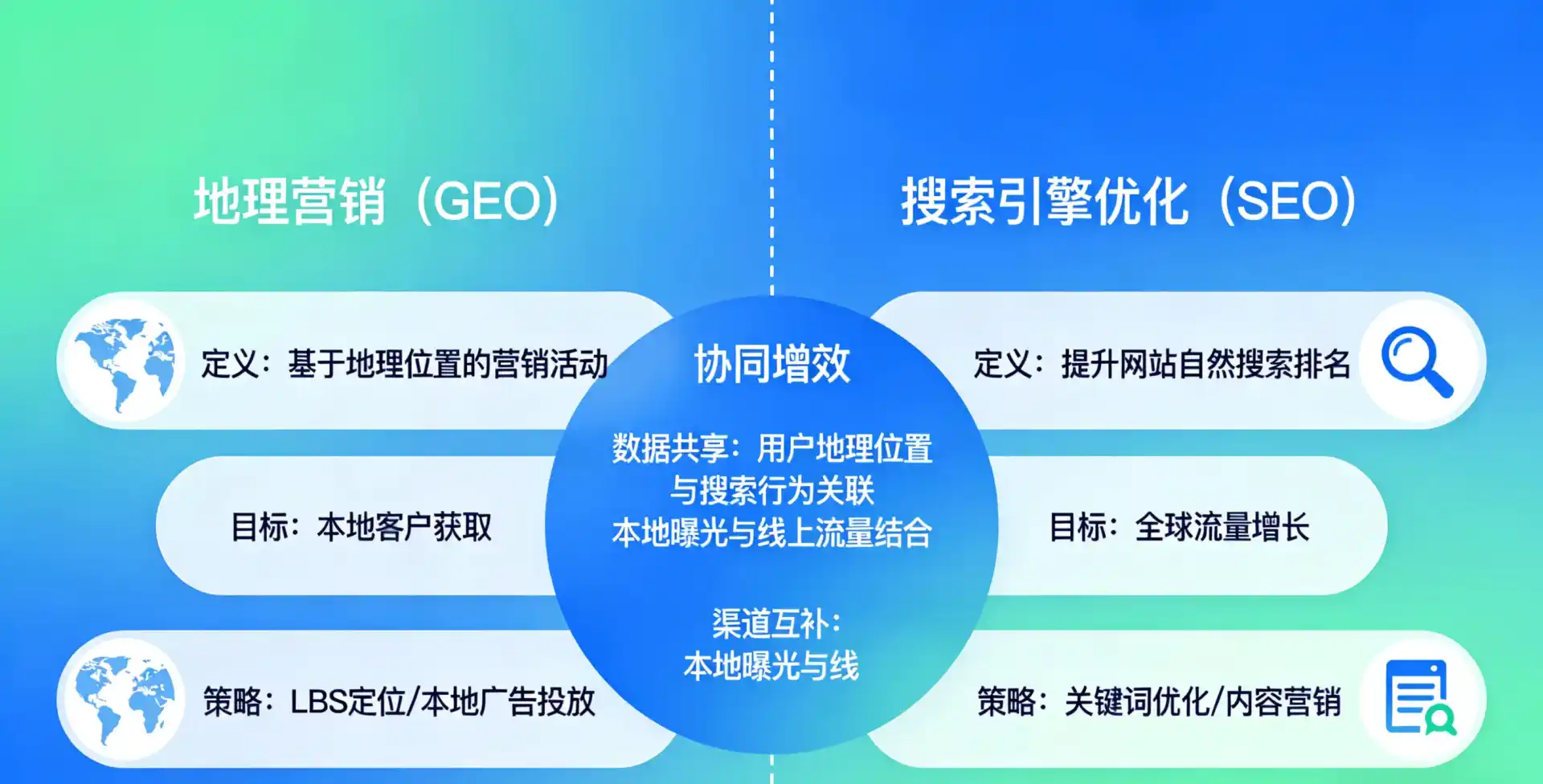 立足咸丰县，从用户需求与流量逻辑，解读GEO优化的落地价值与应用前景