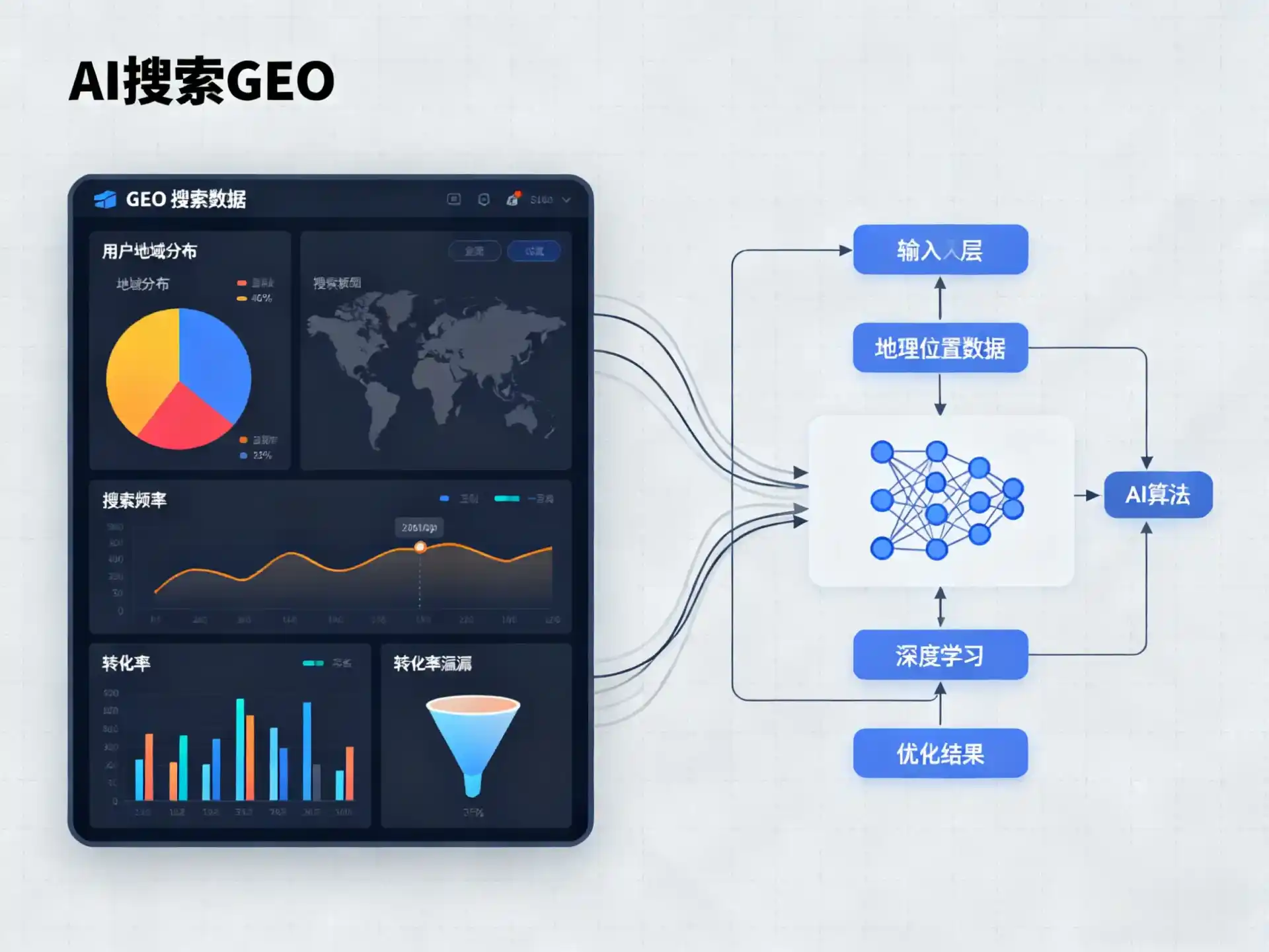 咸丰县GEO优化服务商该如何筛选？生成式引擎优化行业实践观察